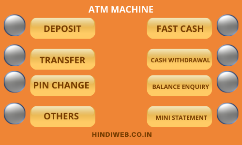 atm machine, Atm Se Paise Kaise Nikale