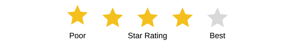Star Rating Meaning In Hindi