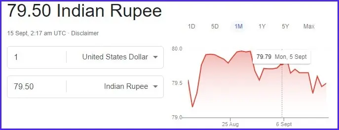 $1 डॉलर कितना रुपया होता है 2022 1 Dollar Kitna Hota Hai