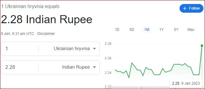 यूक्रेन की मुद्रा क्या है | Ukraine Ki Mudra Kya Hai (2023)
