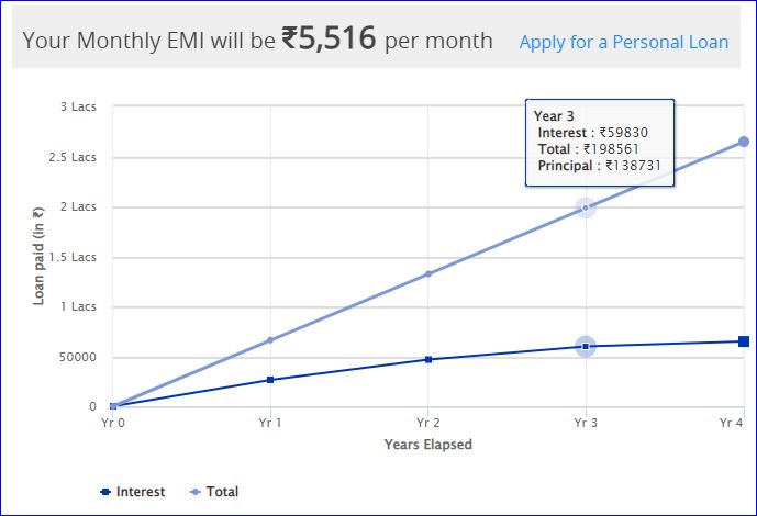 Sbi Personal Loan Calculator In Hindi