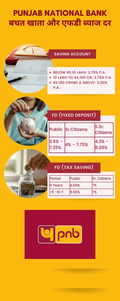 पंजाब नेशनल बैंक कितना ब्याज देती है पंजाब नेशनल बैंक बचत खाता और एफडी ब्याज दर 
